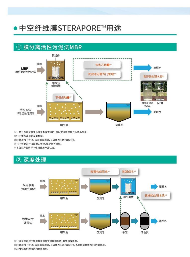 鸿运国际 三菱水处理册子_11.jpg