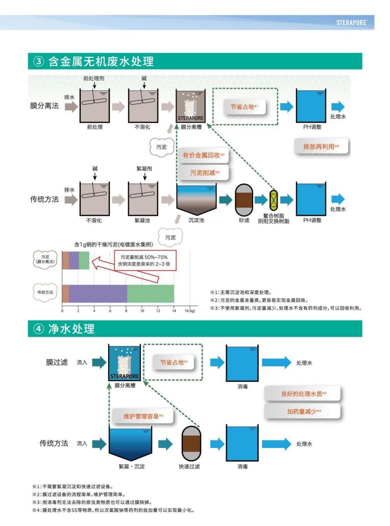 鸿运国际 三菱水处理册子_12.jpg