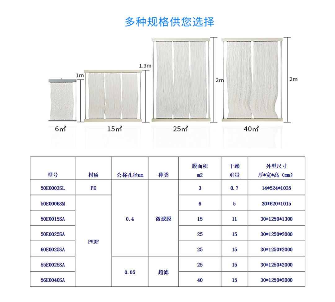 三菱化学mbr膜选型