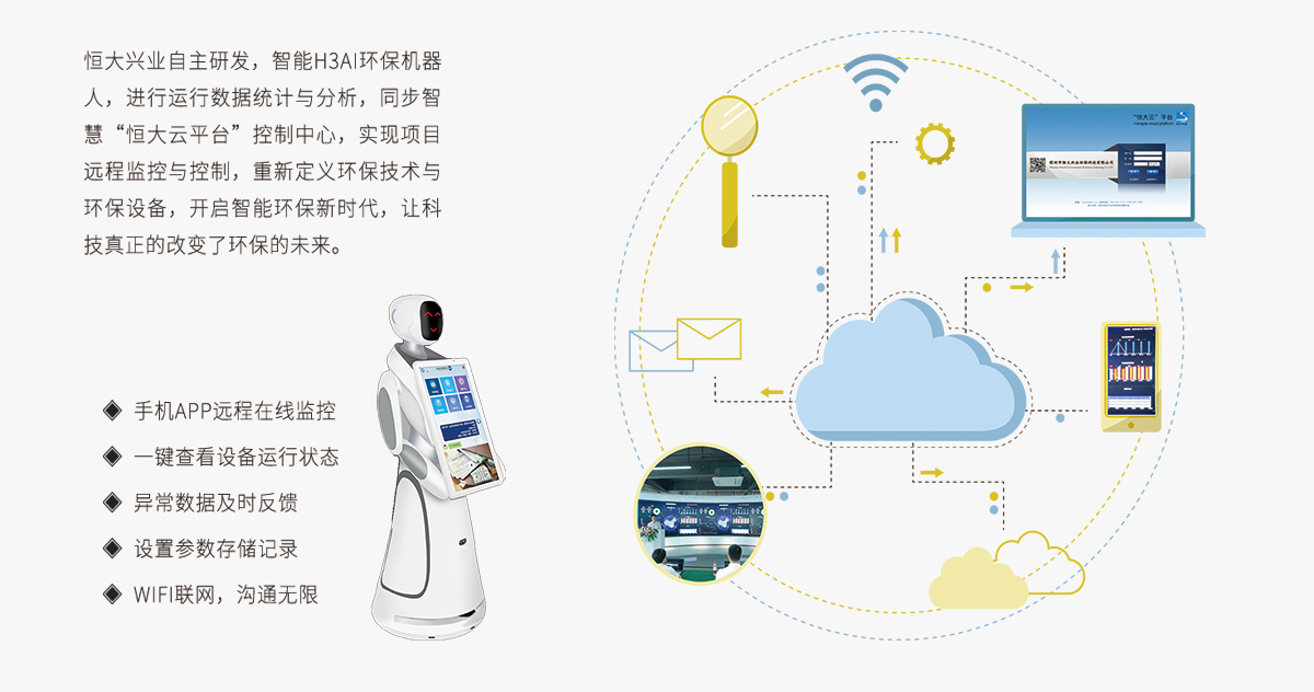 一体化mbr污水处理设备智能H3AI机器人